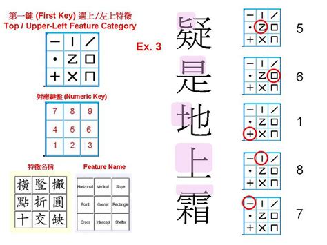 9 方|九方輸入法 ( Q9 )